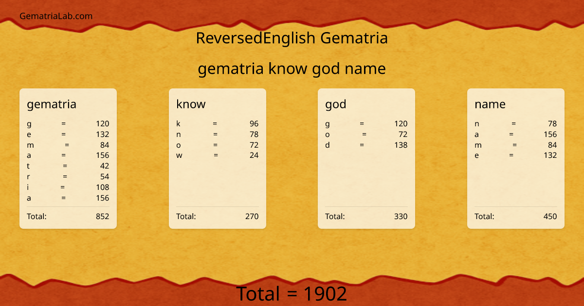 gematria know god name in reversedEnglish Gematria